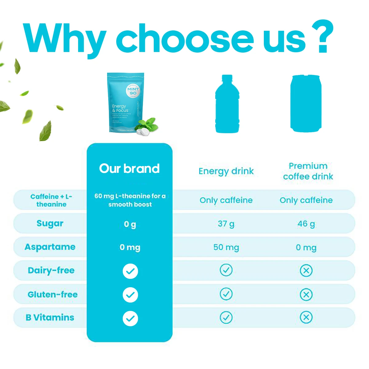 Caffeine Energy Gummies: Sugar-Free with L-Theanine + Natural Caffeine + Vitamin B12 and B6