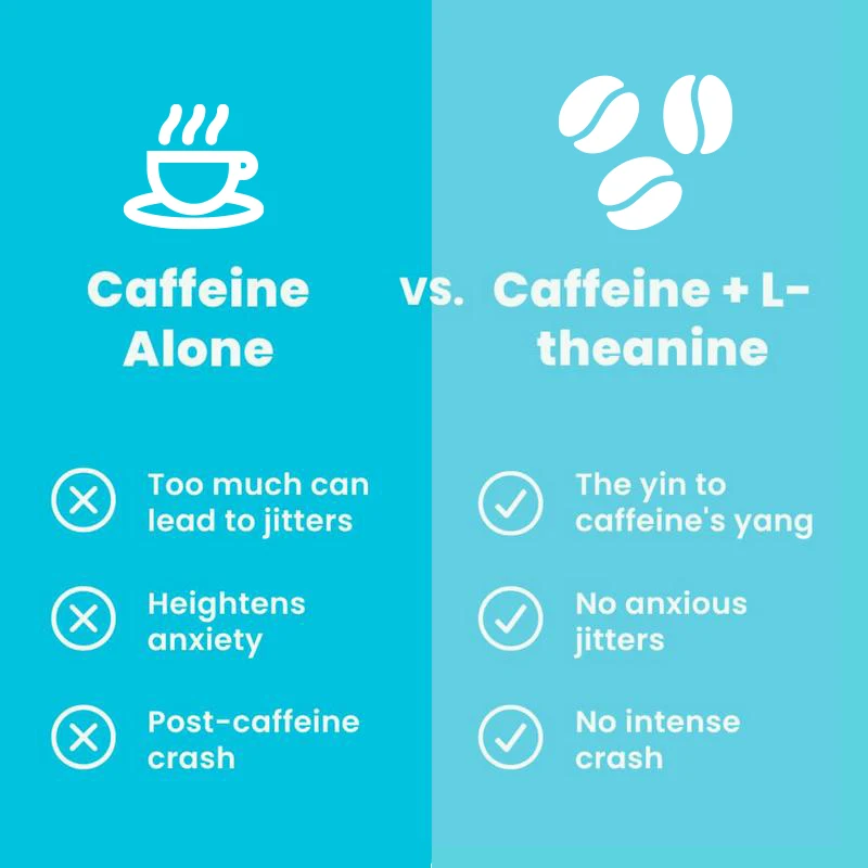 Caffeine Energy Gummies: Sugar-Free with L-Theanine + Natural Caffeine + Vitamin B12 and B6